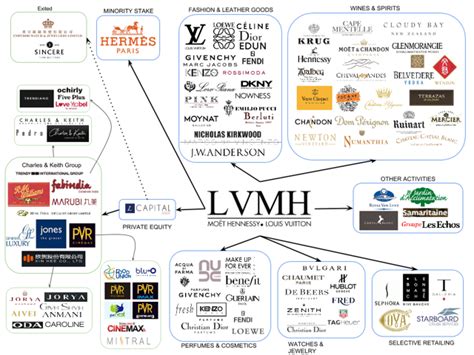 louis vuitton net worth 2023|lvmh brands list 2023.